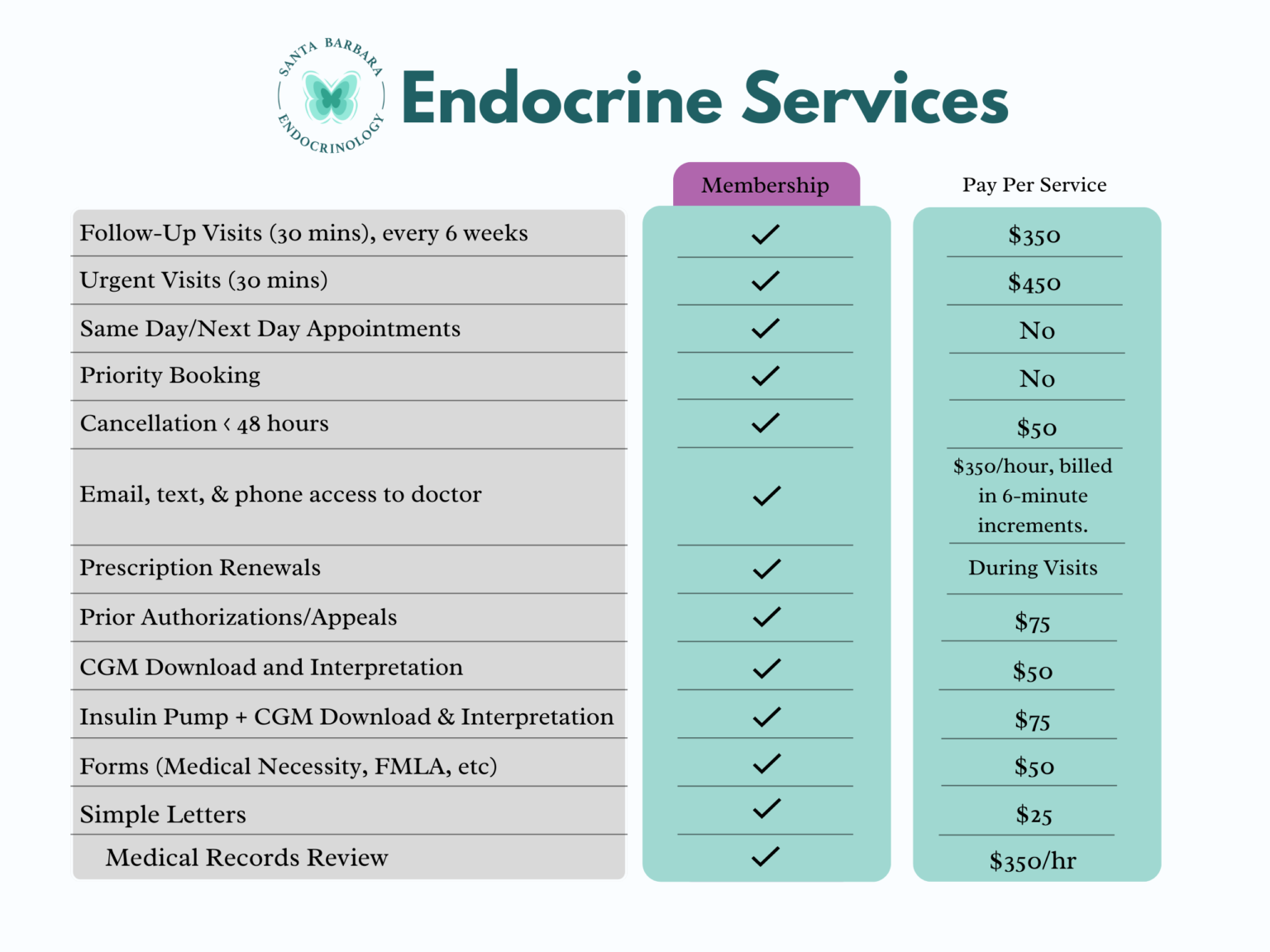 Endocrine Service